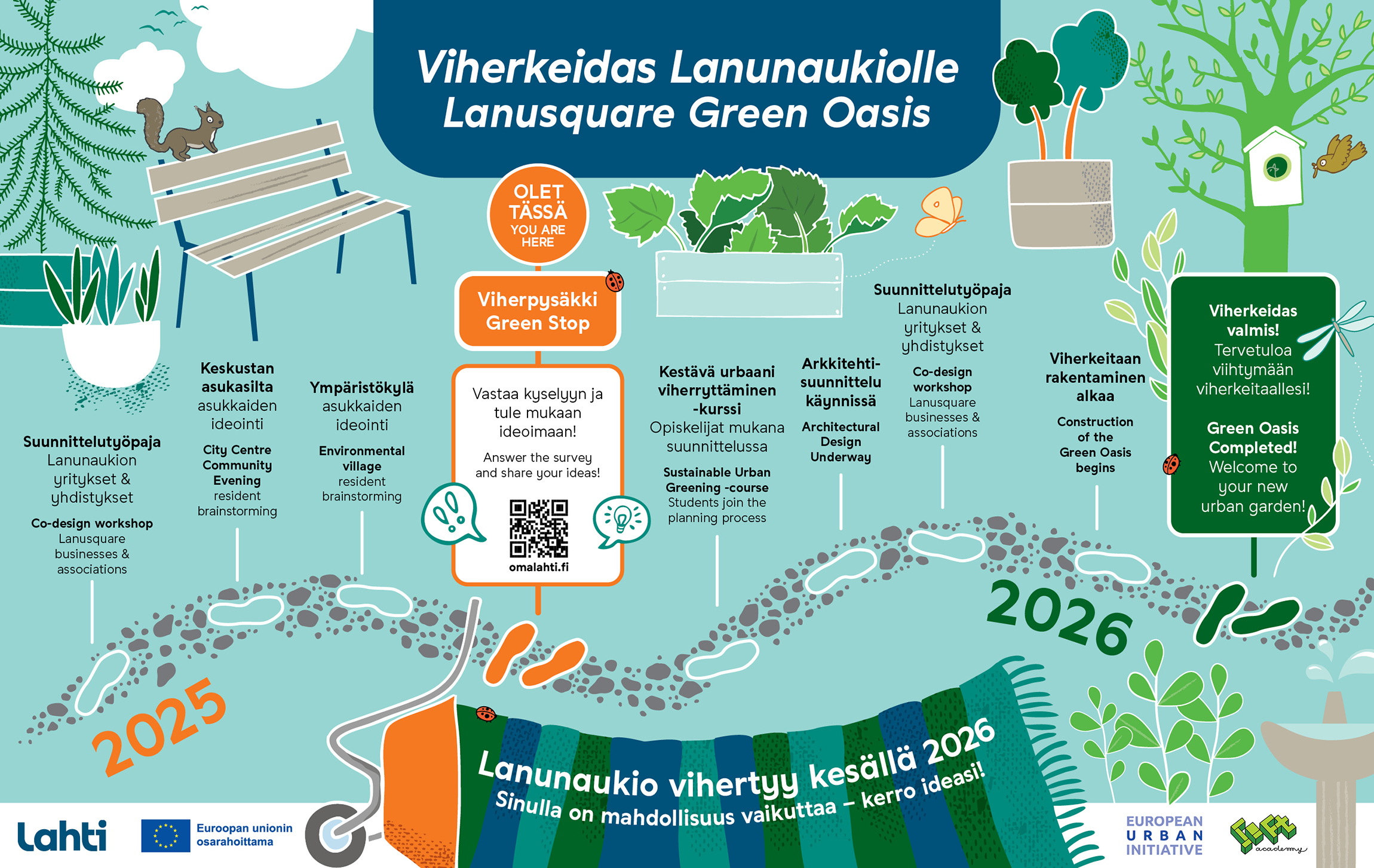 Näin Lanunaukio vihertyy. Tutustu, miten suunnittelu etenee.