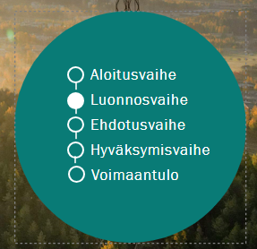 Kaavatyö on luonnosvaiheessa